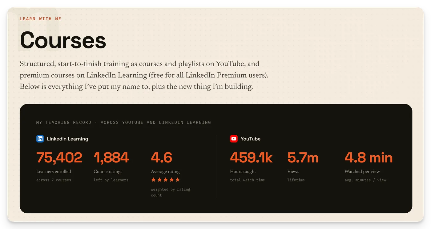 The Courses page — structured start-to-finish learning paths.