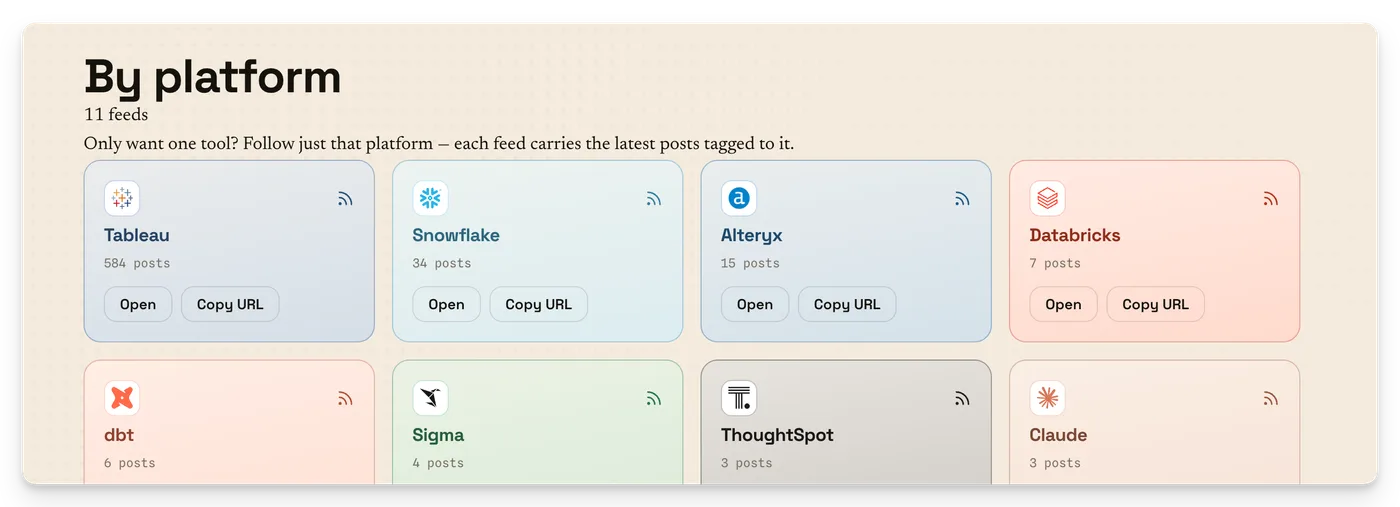 The Feeds page — RSS for the whole site and per platform.