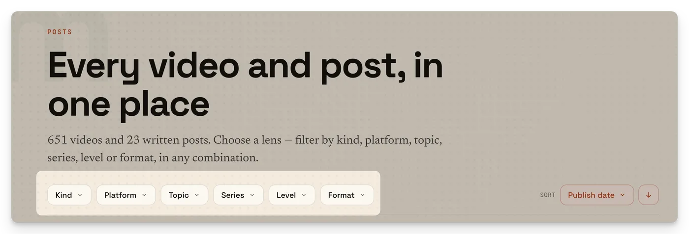 The Posts page — a filterable grid of video thumbnails with platform, level and type filters.
