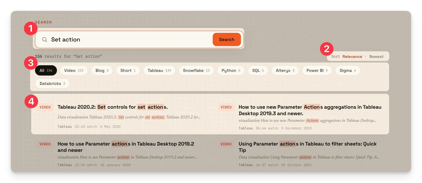 The search page returning results from across the whole site.
