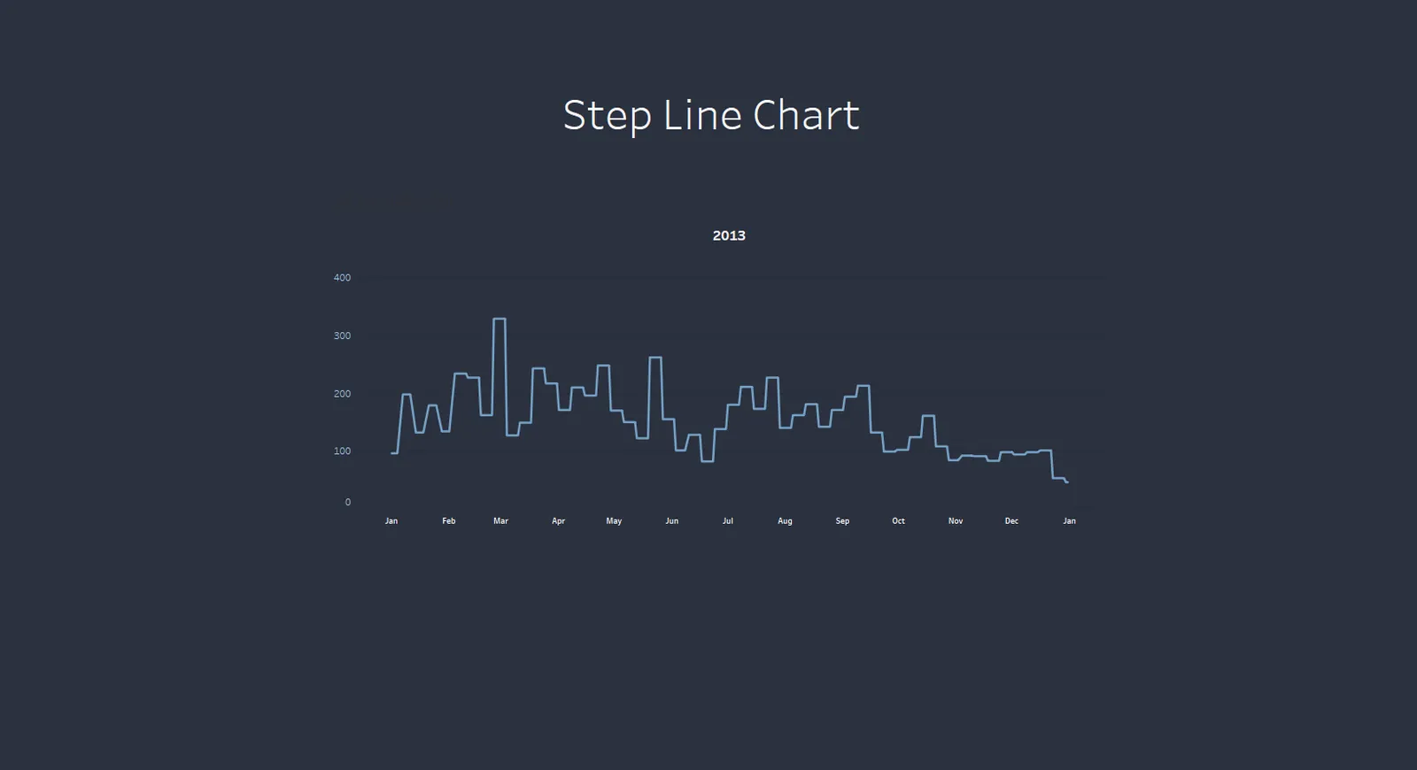 Step Line Chart in Tableau: Quick Tip