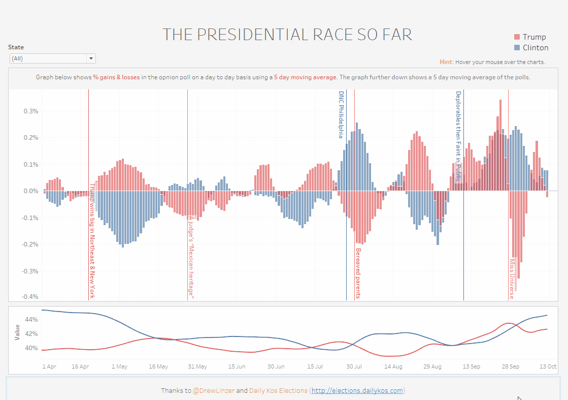 Tracking Reference Lines: Tableau Quick Tip