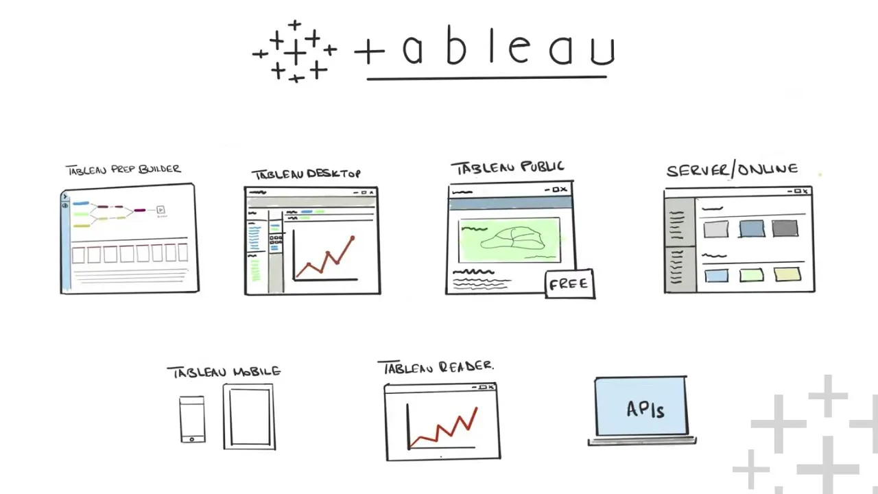 Tableau explained in under 10 mins!