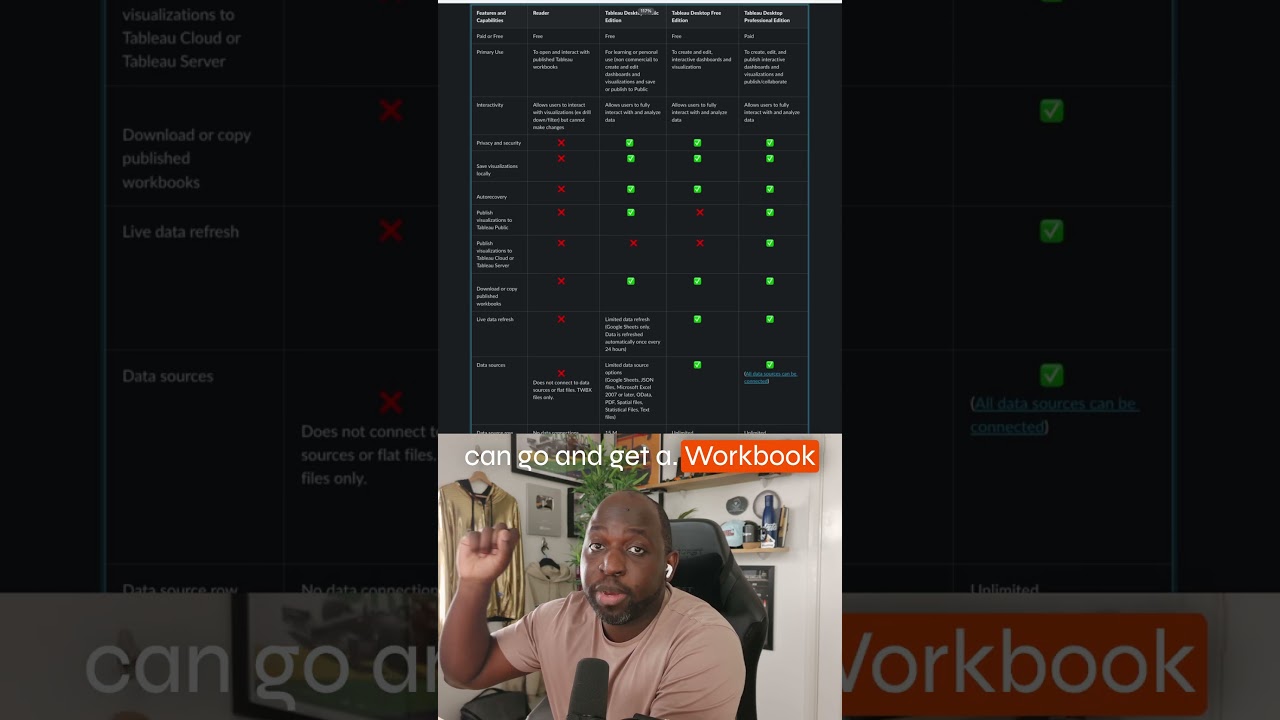 Tableau Desktop Free Edition Fact Sheet!  (Here’s What You Can & Can’t Do) #data #tableau #analytics